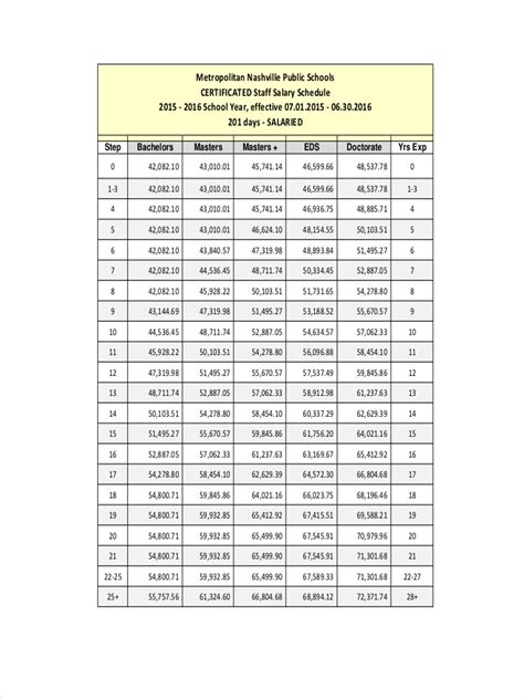 city of rocklin salary schedule.